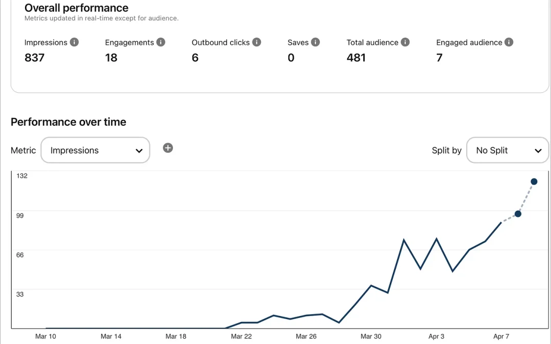 Experimento en Pinterest #2